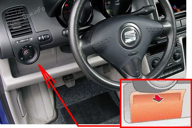 The location of the fuses in the passenger compartment: SEAT Arosa (2000-2004)