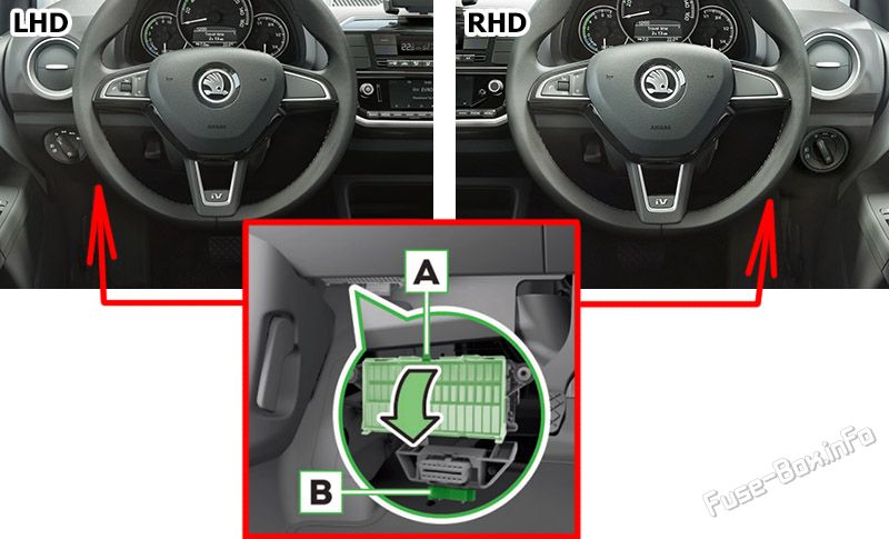 ???????????? of the fuses below the instrument panel: Skoda CITIGOe iV (2019, 2020, 2021)