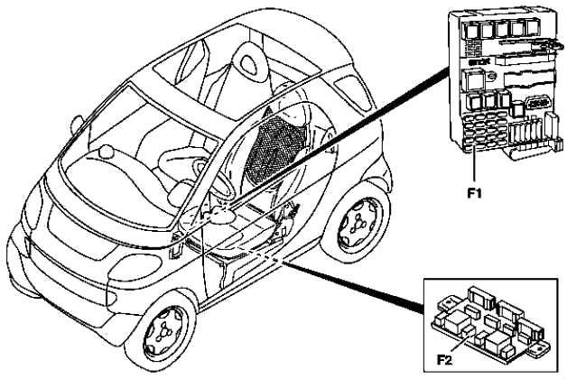 Расположение блоков предохранителей и реле Smart City-Coupe, Fortwo 1998-2002 - схема 1