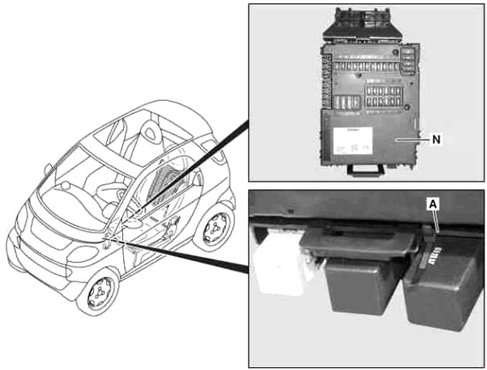 Расположение блоков предохранителей и реле Smart City-Coupe, Fortwo 2002-2007 - схема 1