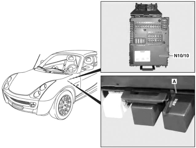 Расположение блоков предохранителей и реле Smart Roadster 2003-2005 - схема 1