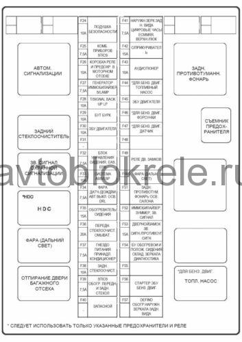 Расположение блоков предохранителей и реле Ssang Yong Actyon 2006-2011 - схема 3