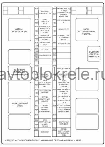 Расположение блоков предохранителей и реле Ssang Yong Actyon 2006-2011 - схема 4