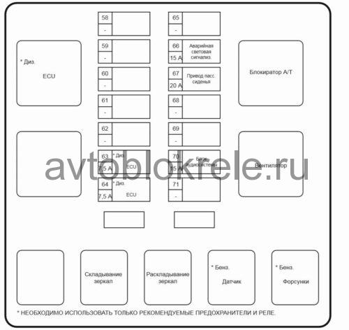 Расположение блоков предохранителей и реле Ssangyong Kyron 2007-2015 - схема 4