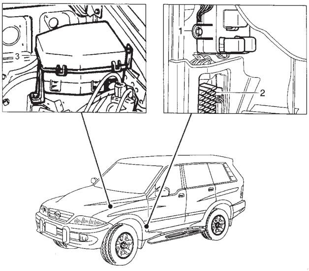 Расположение блоков предохранителей и реле SsangYong Musso 1993-2005 - схема 1