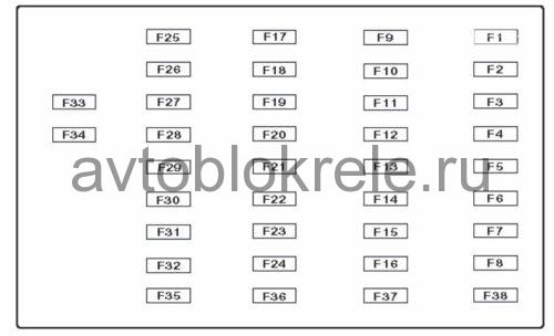 Расположение блоков предохранителей и реле SsangYong Rexton 2001-2006 - схема 2