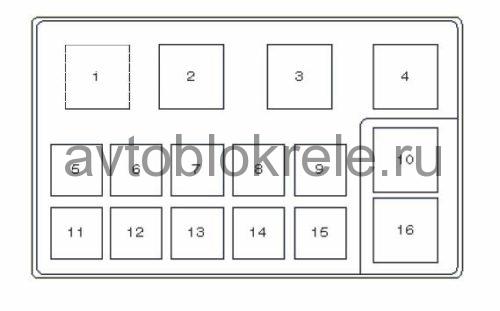 Расположение блоков предохранителей и реле SsangYong Rexton 2001-2006 - схема 3