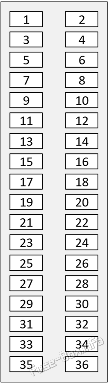 Interior fuse box diagram: Toyota Avalon (XX50; 2019-2022)