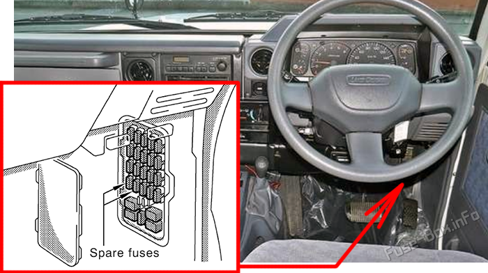 Расположение предохранителей в салоне Toyota Land Cruiser 70 (AU 78/79; 2000-2006)