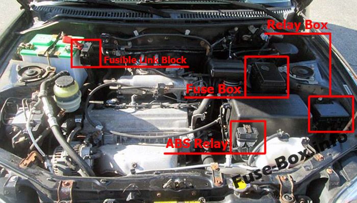 Расположение предохранителей в моторном отсеке: Toyota RAV4 (1995, 1996, 1997)