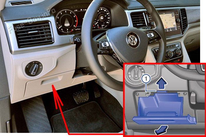 Расположение предохранителей в салоне: Volkswagen Atlas (2017, 2018, 2019, 2020)