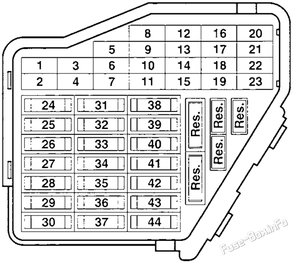 Схема блока предохранителей в панели приборов: Volkswagen Jetta (1999, 2000, 2001, 2002, 2003, 2004, 2005)