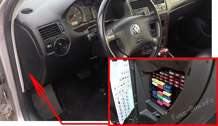 Расположение предохранителей в салоне: Volkswagen Jetta (1999-2005)