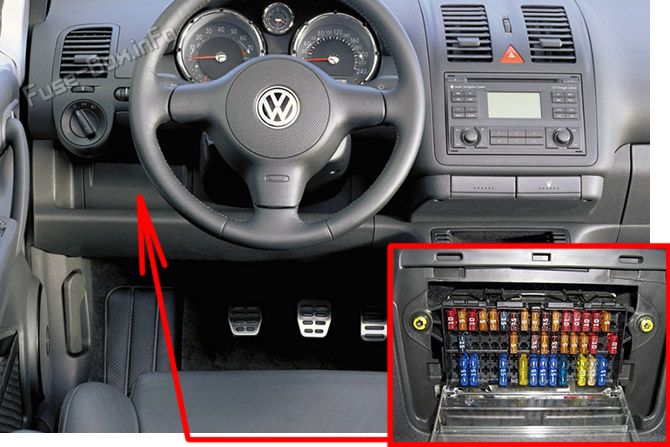 Расположение предохранителей в салоне Volkswagen Lupo (2000-2005)