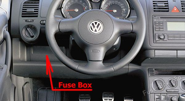 Расположение предохранителей в салоне: Volkswagen Polo (1994-2002)