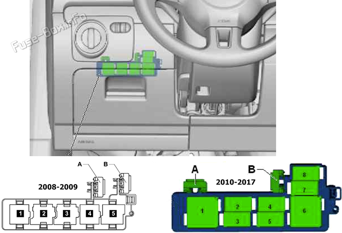 Предохранители под панелью приборов: Volkswagen Scirocco (2008-2017)