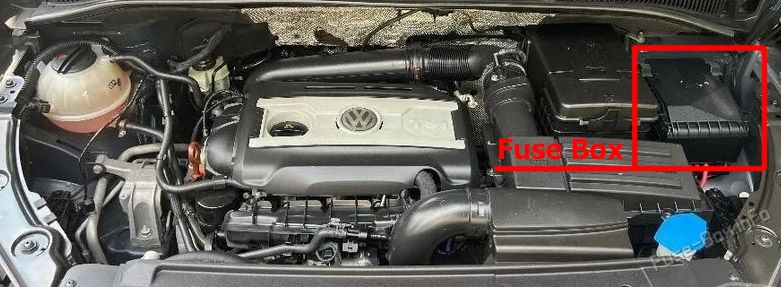 Расположение предохранителей в моторном отсеке Volkswagen Sharan (2011-2022)