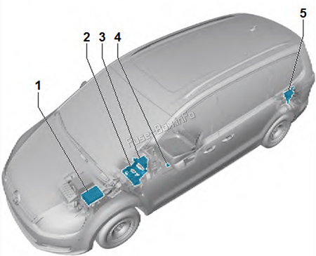 Расположение блоков предохранителей Volkswagen Sharan (2011-2022)