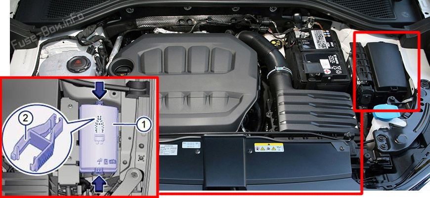 Расположение предохранителей в моторном отсеке: Volkswagen T-Roc (2017, 2018, 2019, 2020)