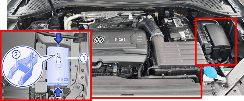 Расположение предохранителей в моторном отсеке: Volkswagen Tiguan (2020-2023)