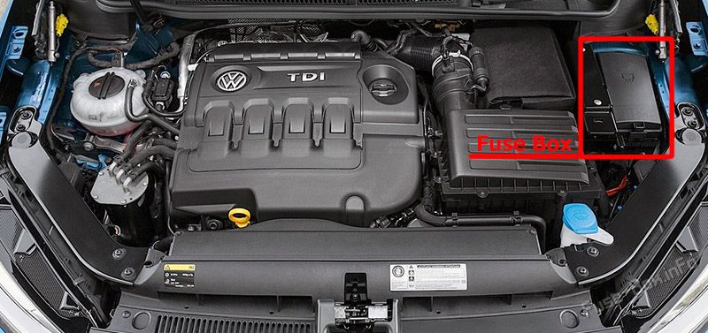 Расположение предохранителей в моторном отсеке: Volkswagen Touran (2015-2020)