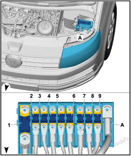 Держатель предохранителей A -SA-: Volkswagen Transporter T6 (2016, 2017, 2018, 2019)