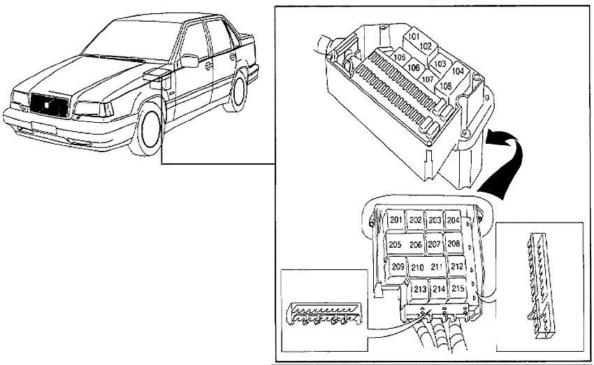 Расположение блоков предохранителей и реле Volvo 850 1993-1997 - схема 3