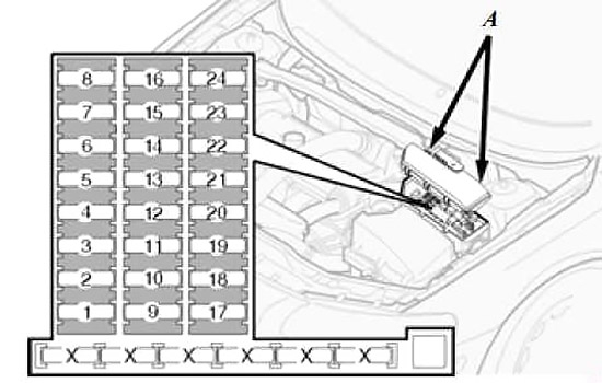 Расположение блоков предохранителей и реле Volvo S60 и S60 R 2001-2009 - схема 2