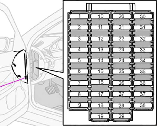 Расположение блоков предохранителей и реле Volvo S60 и S60 R 2001-2009 - схема 4